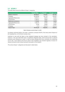 Emissions data extracted from page 23