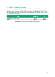 Emissions data extracted from page 35