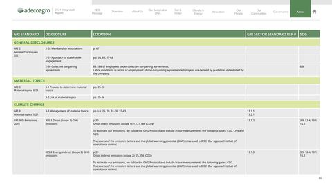 Emissions data extracted from page 86