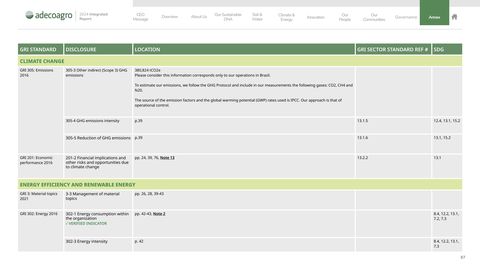 Emissions data extracted from page 87