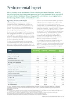 Emissions data extracted from page 11
