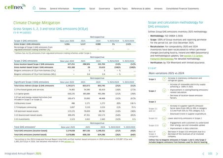 Emissions data extracted from page 101