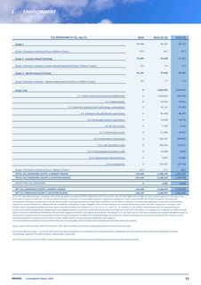 Emissions data extracted from page 19