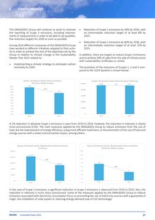 Emissions data extracted from page 21