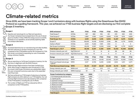 Emissions data extracted from page 172