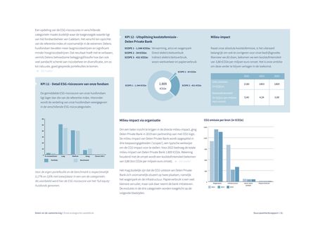 Emissions data extracted from page 31