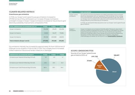 Emissions data extracted from page 52