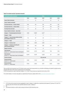 Emissions data extracted from page 36