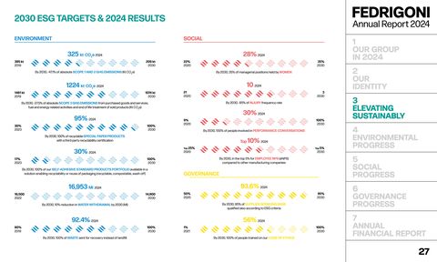 Emissions data extracted from page 28