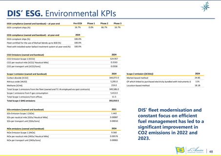Emissions data extracted from page 48