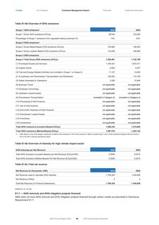 Emissions data extracted from page 99