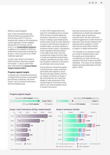 Emissions data extracted from page 35