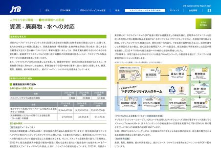 Emissions data extracted from page 52