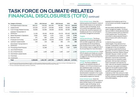 Emissions data extracted from page 29