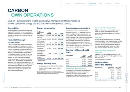Emissions data extracted from page 32