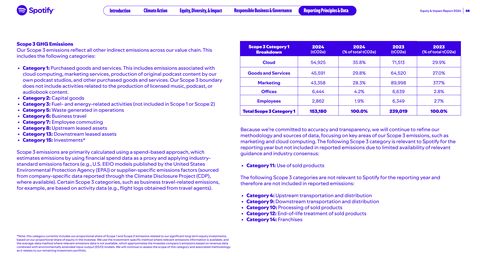 Emissions data extracted from page 58