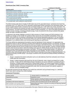 Emissions data extracted from page 31