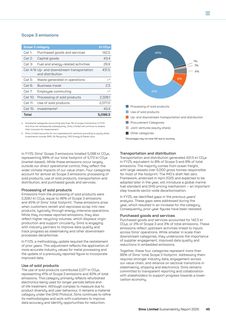 Emissions data extracted from page 47