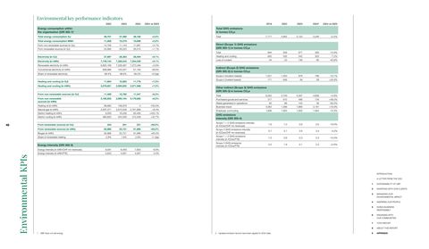 Emissions data extracted from page 48