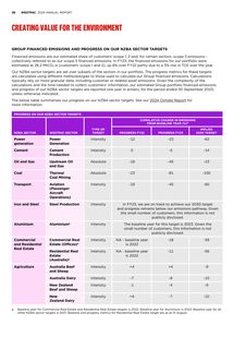 Emissions data extracted from page 36