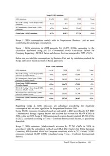 Emissions data extracted from page 88