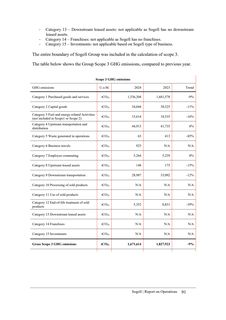 Emissions data extracted from page 91