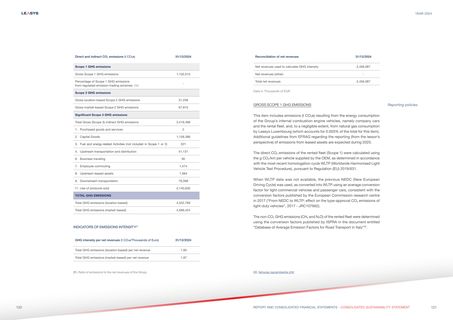 Emissions data extracted from page 62