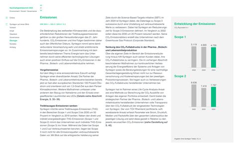 Emissions data extracted from page 41