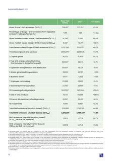 Emissions data extracted from page 72