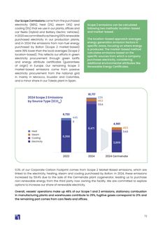Emissions data extracted from page 75