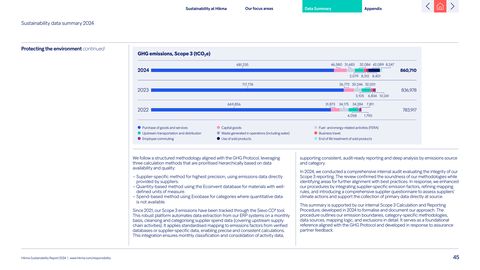 Emissions data extracted from page 45
