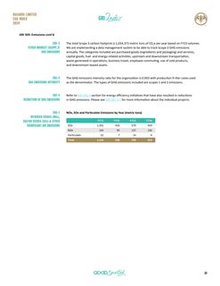 Emissions data extracted from page 33