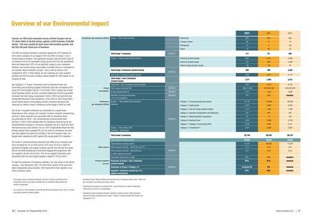 Emissions data extracted from page 12
