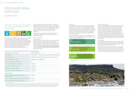Emissions data extracted from page 64