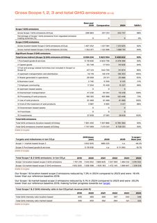 Emissions data extracted from page 208