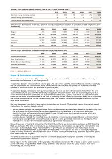 Emissions data extracted from page 210