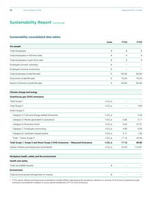 Emissions data extracted from page 30
