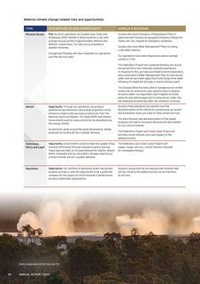 Emissions data extracted from page 58