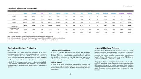 Emissions data extracted from page 38