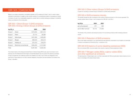 Emissions data extracted from page 19