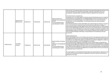Emissions data extracted from page 9