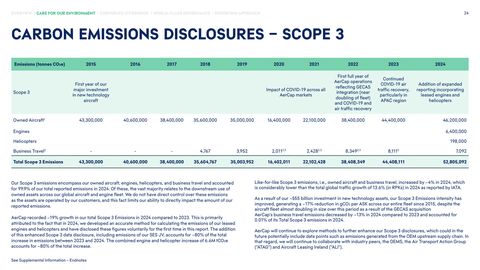 Emissions data extracted from page 24