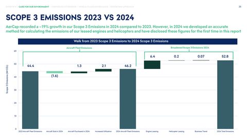 Emissions data extracted from page 25