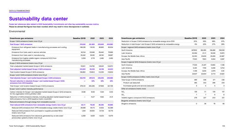 Emissions data extracted from page 104