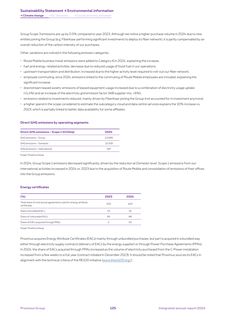 Emissions data extracted from page 125