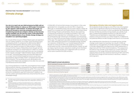 Emissions data extracted from page 32