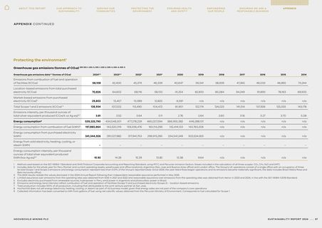 Emissions data extracted from page 57