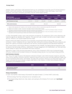 Emissions data extracted from page 41