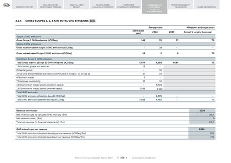 Emissions data extracted from page 15