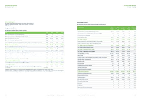 Emissions data extracted from page 27